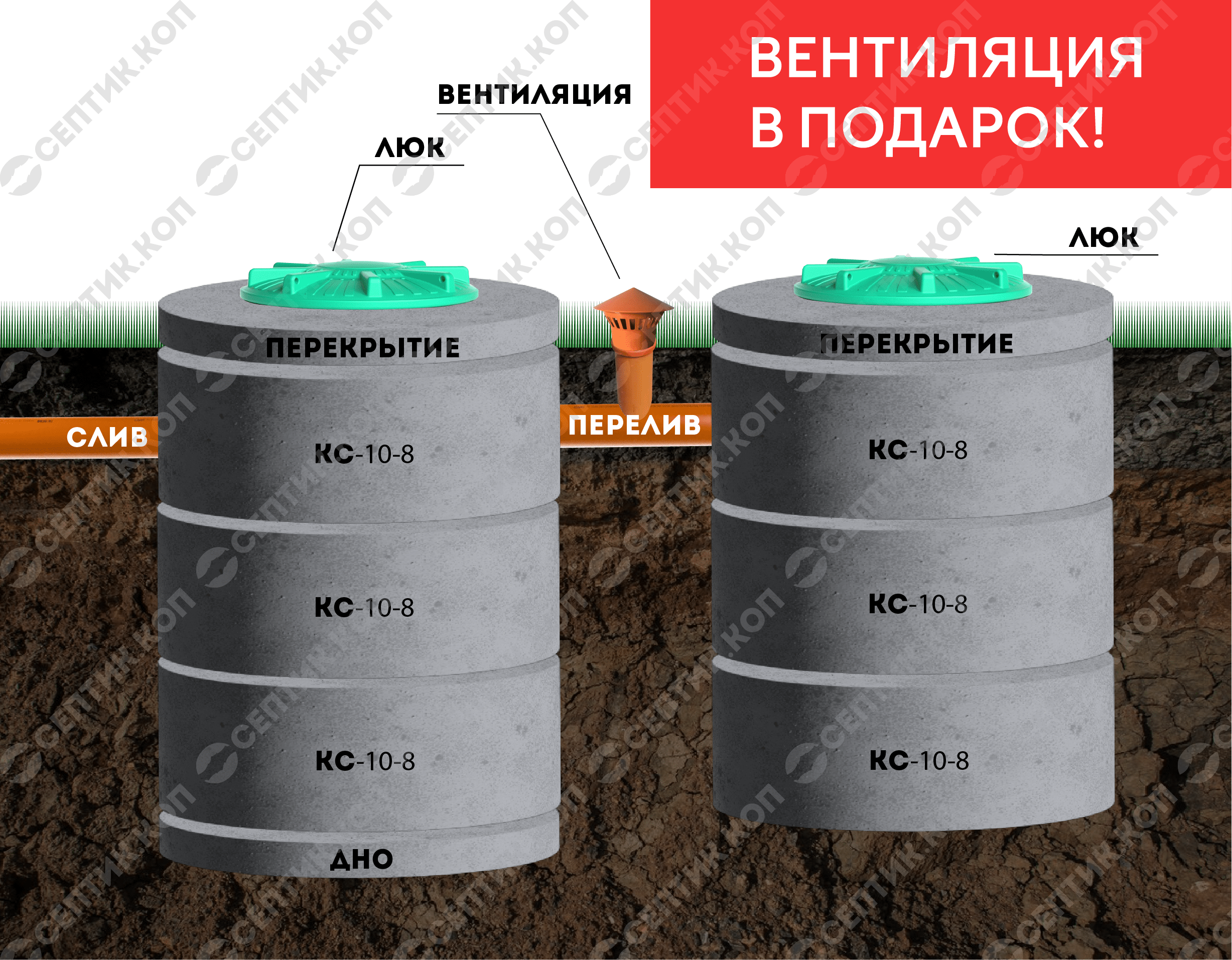 Септик 3+3 - Переливной двухкамерный септик из бетонных колец 3+3 (6 колец, 1-3 чел., 4.8 куб. м.)